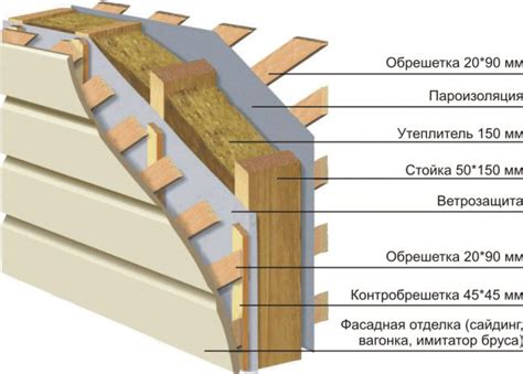 Ветрозащита для стен каркасного дома какая лучше? Ветровая защита ...