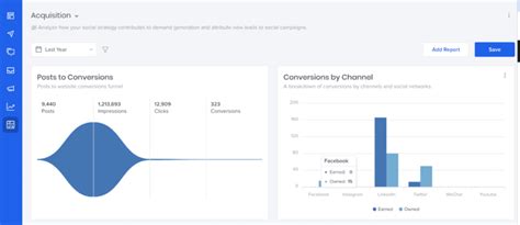 The 10 Best Facebook Analytics Tools To Use In 2024 Brand24