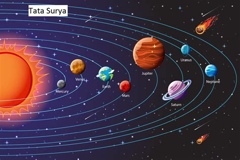 tata surya