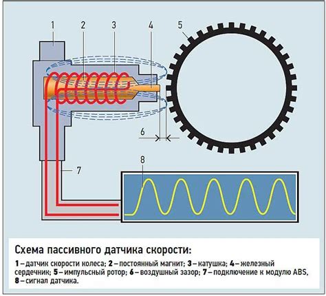 Ремонт датчика ABS | Пикабу