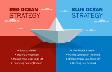 Red ocean and blue strategy concept Royalty Free Vector