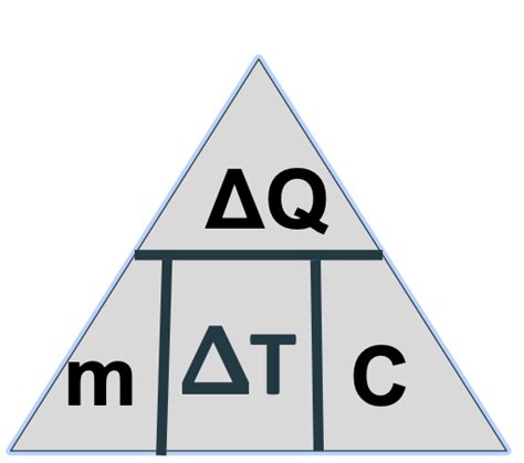 Heat Formula Diagram | Quizlet