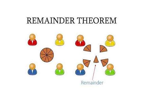 Remainder Theorem Definition Steps And Examples