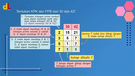 Mencari Kpk Dan Fpb Menggunakan Tabel Dengan Mudah Dan Praktis Youtube