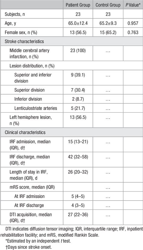 Table 1 From Degeneration Of The Inferior Cerebellar Peduncle After