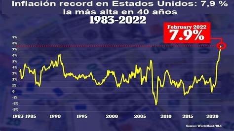 Inflaci N R Cord En Estados Unidos Lleg A La M S Alta En Los