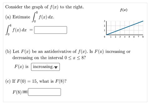 Solved Consider The Graph Of F X To The Right A Estimate Chegg