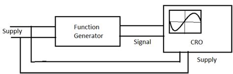 Measurement Of Voltage Frequency Phase Angle By Using Cro Free