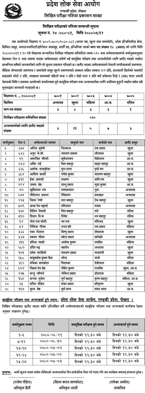 Gandaki Pradesh Lok Sewa Written Exam Result Of Th Level Engineering