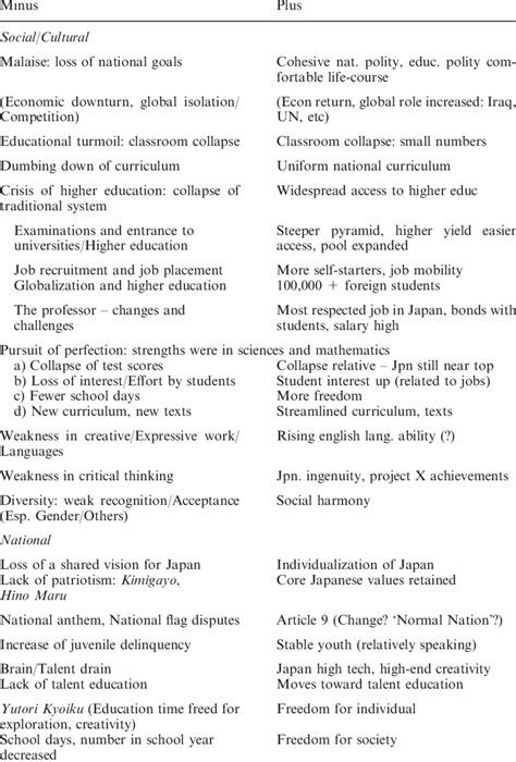 Japans Educational Frontiers Identifying The Challenges And