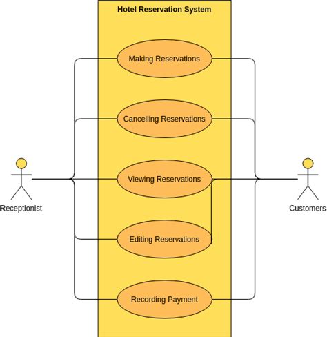 Hotel Booking System Use Case Diagram Hotel Management Syste