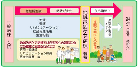 7b病棟「地域包括ケア病棟」について 彦根市立病院