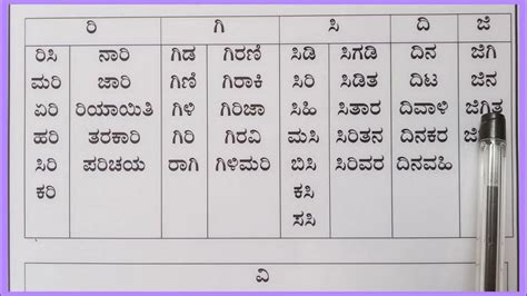 Learn Simple Kannada Words Youtube