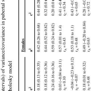Sex Differences In The C Elegans Nervous System The C Elegans