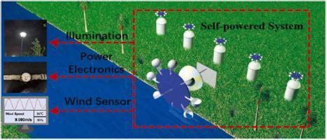 Natural Cotton Based Triboelectric Nanogenerator As A Self Powered