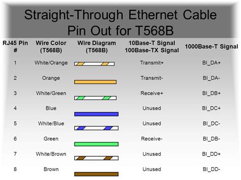 Ethernet Cable Wiring Diagram T568b Wiring Digital And Schematic