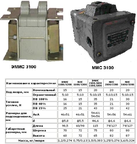МИС 3100, ЭМИС 3100, цена, описание. ТД Эльком