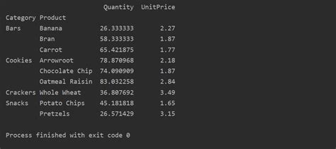 Pivot Tables Pandas Cabinets Matttroy