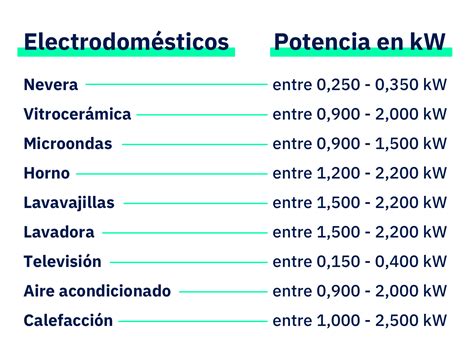 Consumo El Ctrico De Un Horno Cu Ntos Kw Asistenciasat