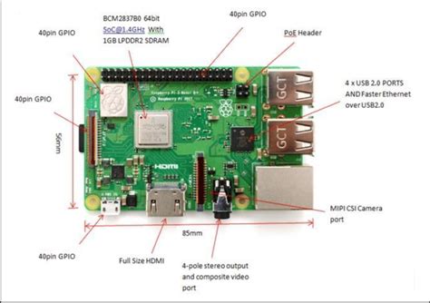 Raspberry Pi-3 Model B+ Module | Download Scientific Diagram