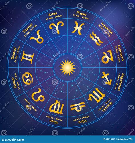 Okr G Z Znakami Zodiak R Wnie Zwr Ci Corel Ilustracji Wektora