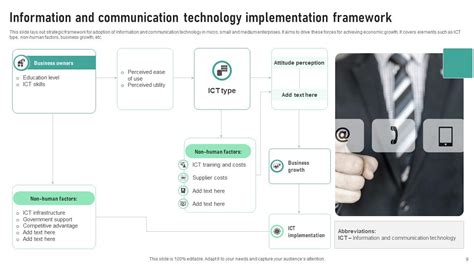 Communication Technology Powerpoint Ppt Template Bundles