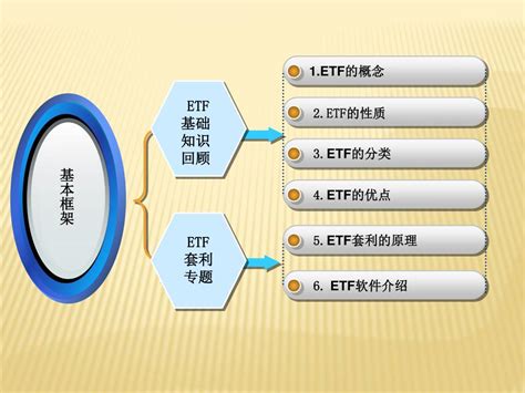 etf powerpoint    id
