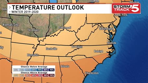 Above average temperatures expected this winter in the area, but we ...