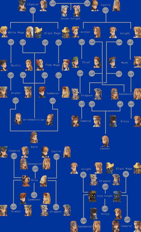 Final Fantasy Tactics Advance Map Order Iplana