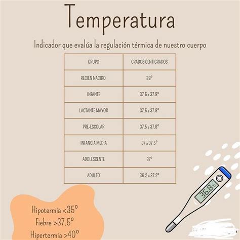 Temperatura Clases De Enfermeria Cosas De Enfermeria Estudiantes De