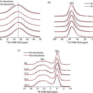 Si Mas Nmr Spectra Of The A Un Corroded And B Day Corroded