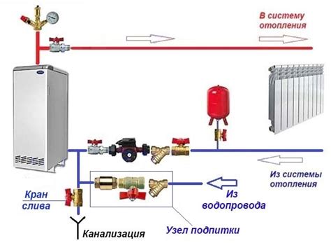 Подпиточный клапан для системы отопления — ручной и автоматический ...