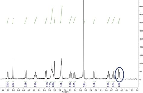 1 H Nmr Spectrum Of Irl1 2 Bipy Pf 6 That Shows The Upfield Shift