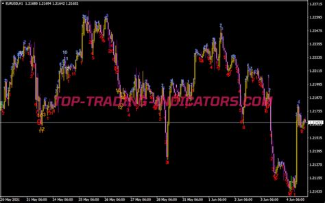 Mab Td Sequential • Mt4 Indicators • Mq4ex4 Download For Metatrader