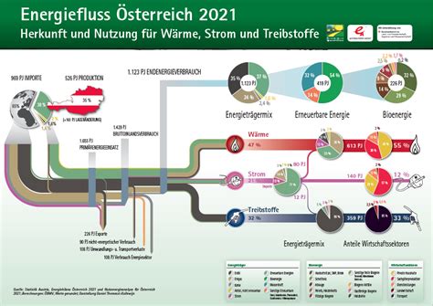 Publikationen Österreichischer Biomasseverband