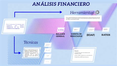 Herramientas Del Análisis Financiero By Yazmin Zambrano On Prezi