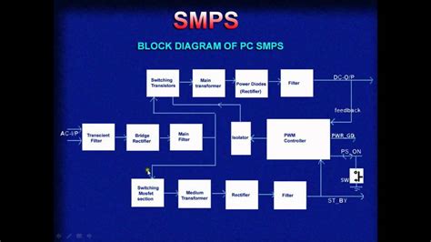 Smps Working Principle With Block Diagram Pdf