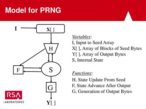 status  work  pseudo random number generation overview