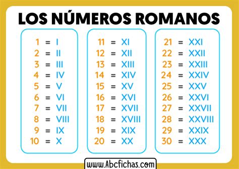 Calculadora De Numeros Romanos - NAZAEDU