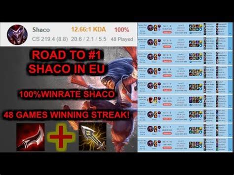 Shaco 48 Games Winningspree Road To Worldrecord League Of Legends