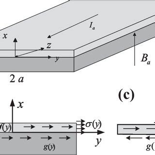 schematic diagram   coated conductor  dimension   conductor
