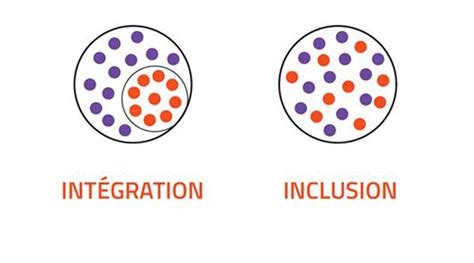 Une Diff Rence Exclusion Inclusion Int Gration Ans