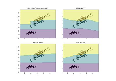 Sklearn Neighbors Kneighborsclassifier Scikit Learn Documentation