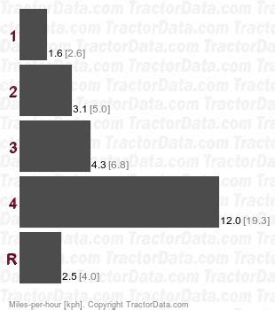 TractorData John Deere 420 Tractor Transmission Information