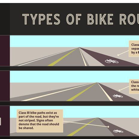 Bike Route Classifications from (Types of Bike Routes, n.d ...