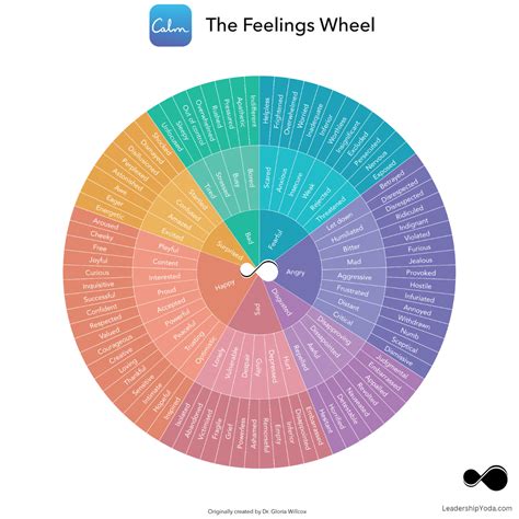 The Feeling Wheel - Feel your emotions - LeadershipYoda