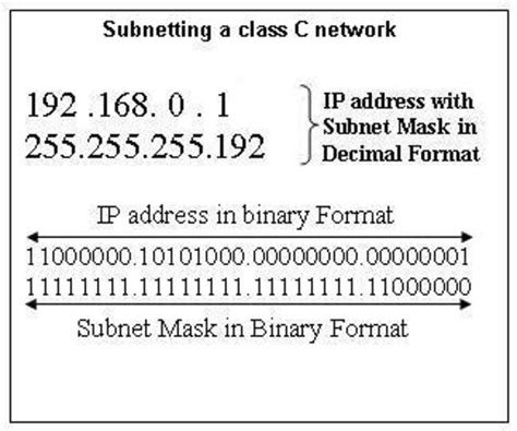 Step By Step Tutorial By Expert To Understand Ip Adressing And