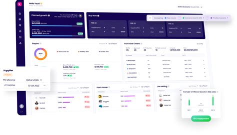 Prediko Plan Report And Order Your Inventory