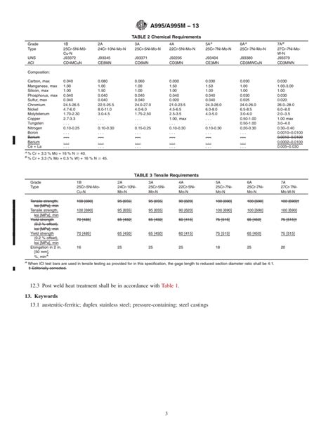 Astm A A M Standard Specification For Castings Austenitic