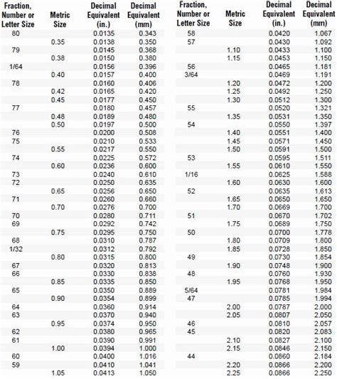 Spanner Size Chart Pdf Informacionpublica Svet Gob Gt